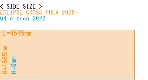 #ECLIPSE CROSS PHEV 2020- + Q4 e-tron 2022-